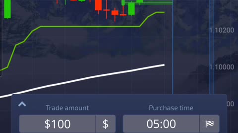Make $2000 a day with binary options