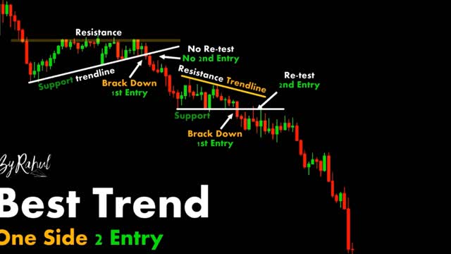 CHART PATTERN BREAK OUT "UV" (#36)