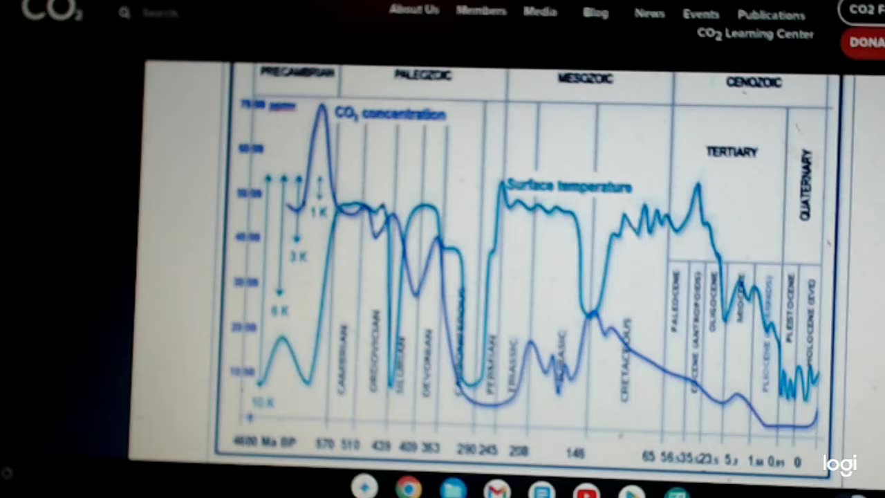 PROOF the climate crisis is a HOAX part 6