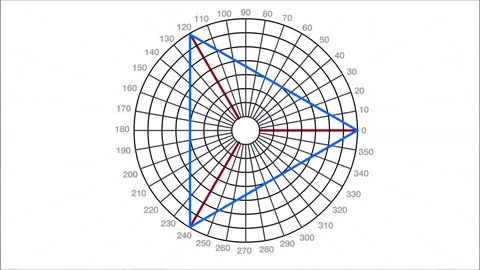 The Math of God