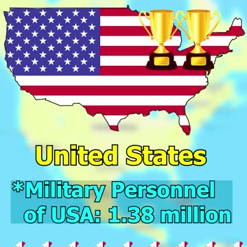 Canada vs USA - Country Comparison #Shorts