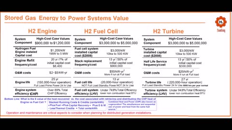 Hydrogen Fueled Engines Spreading