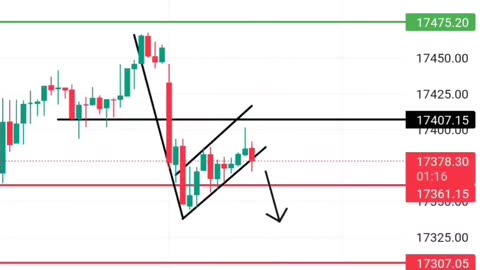 Daily life of imortal trader 😈❤️