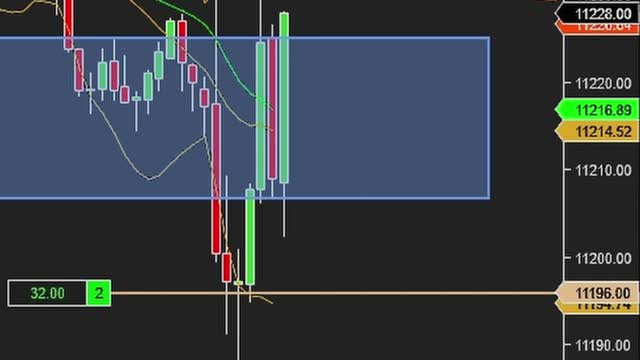 Insane 😱2680$💰Profit Day Trading .. !! 💰💰 As Beginner😱 #shorts