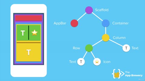 The Anatomy of a Flutter App #4