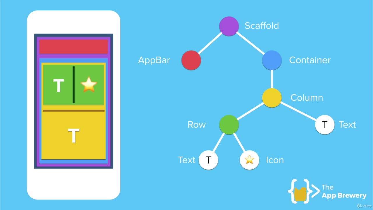 The Anatomy of a Flutter App #4