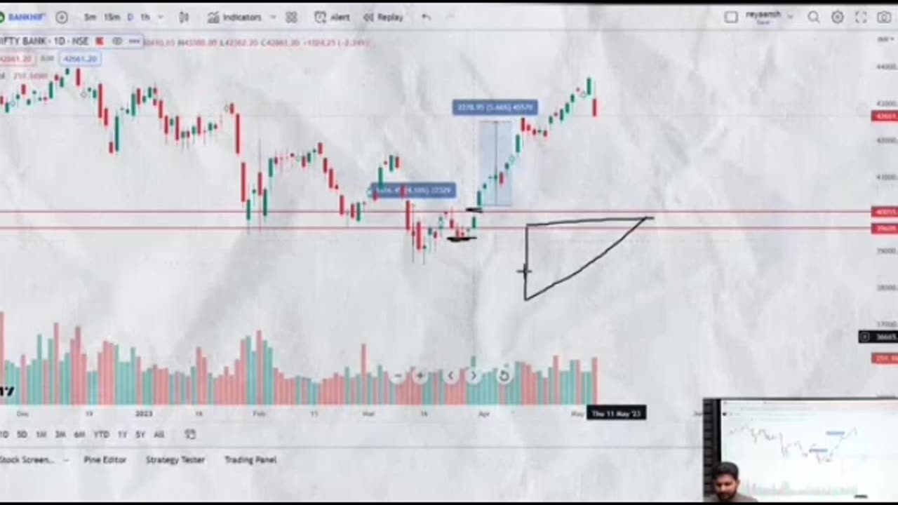 Trading videos