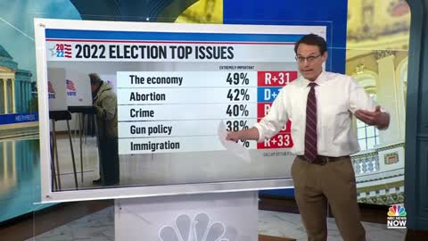 NBC Election Guru Breaks Down Why Democrats Are Poised to Get Sacked This November