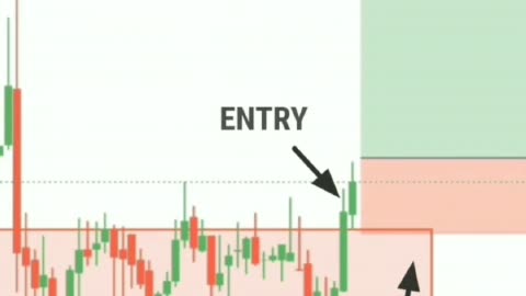 Technical Analysis (Crypto,Stock,Forex)