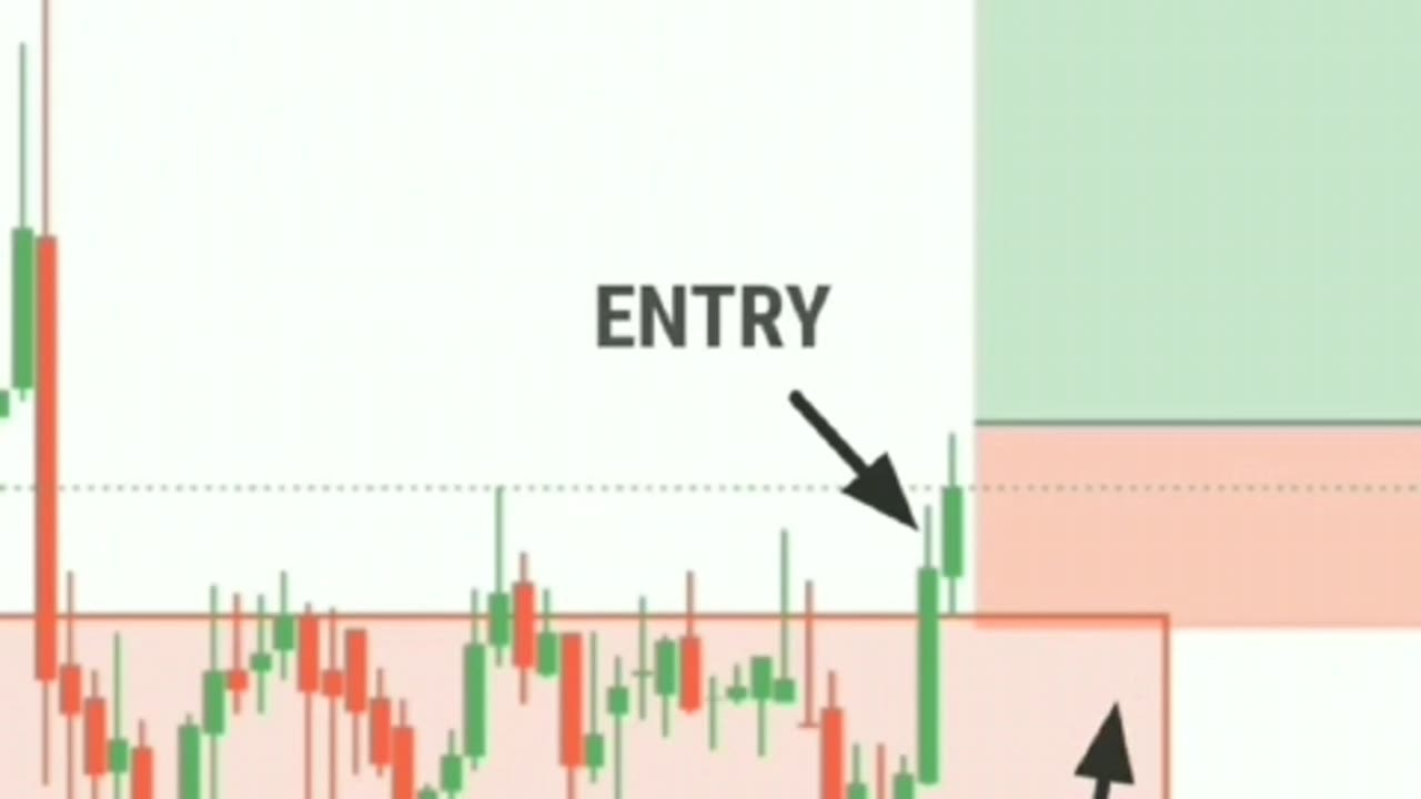 Technical Analysis (Crypto,Stock,Forex)