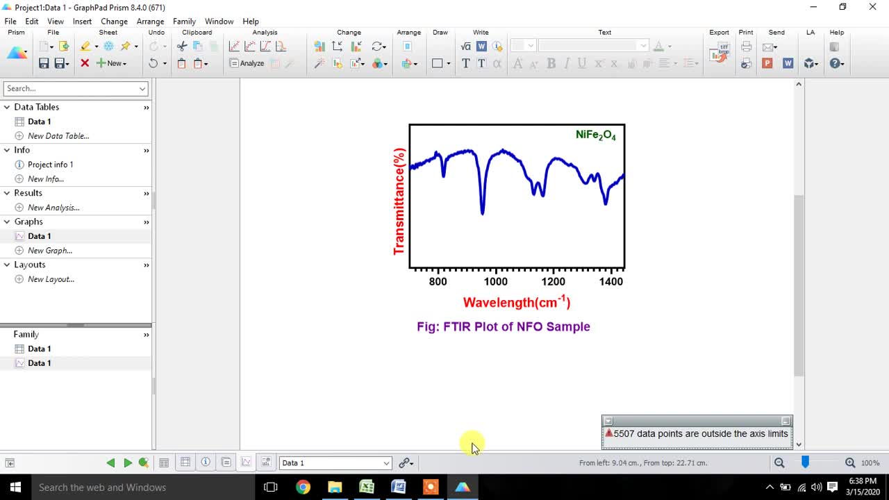 How to plot FTIR data using Prism Software