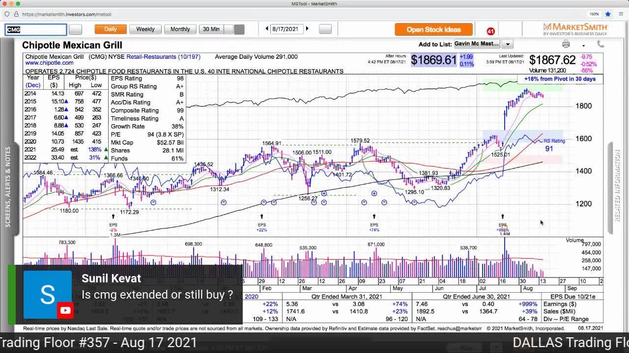 Dallas Trading Floor No 358 - Aug 17, 2021
