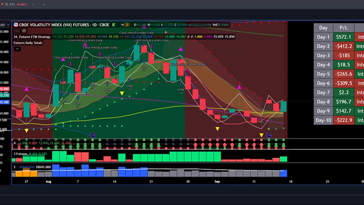 20230915 Futures Week In Review TradingView