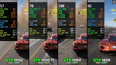 GTX 1050 vs GTX 1050 Ti vs GTX 1060 vs GTX 1650 GPU Comparison