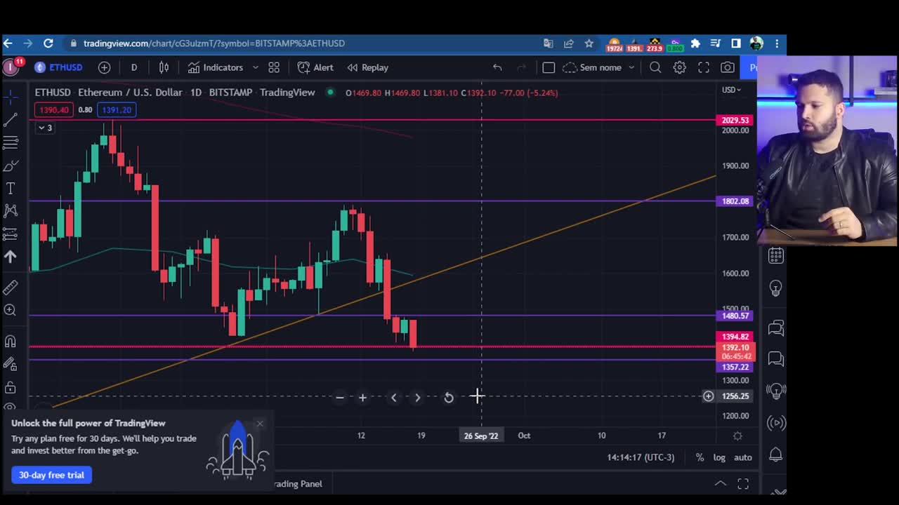USDC x Ethereum ; Duvidas Uniswap V3 ;Como montar o % de Range para receber Dividendos Todos os dias