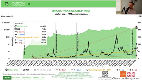 PE78: Bitcoin PSR valuation update