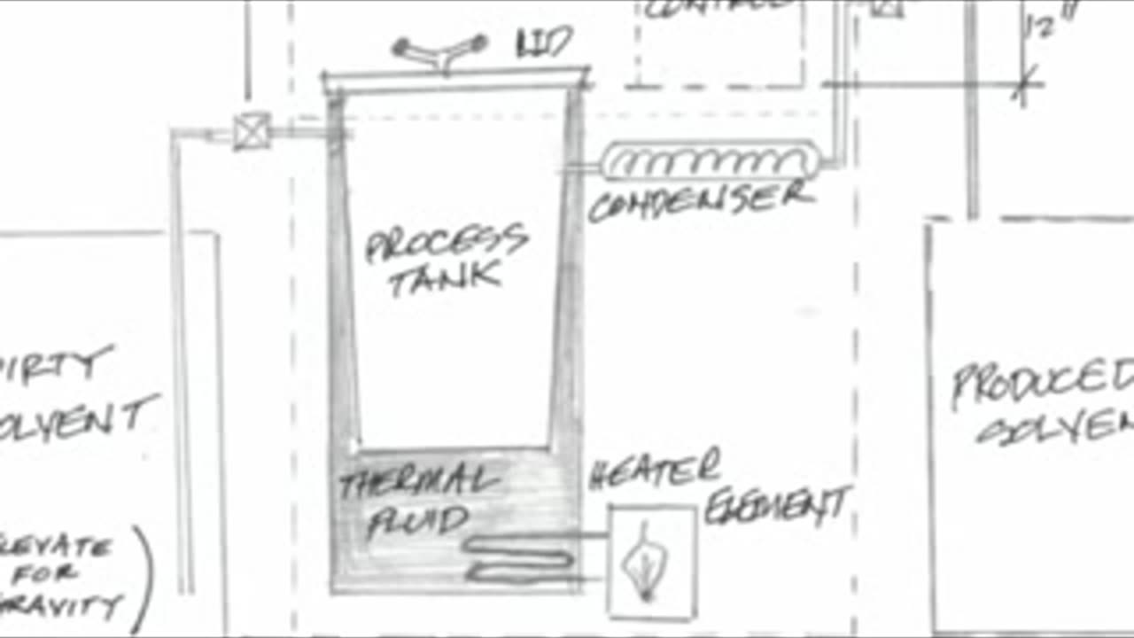 How the Solvent Washer Works