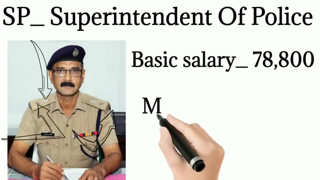 State Police Rank And Salary. How To Recognize Rank And Badge Of Indian Police. राज्य पुलिस के