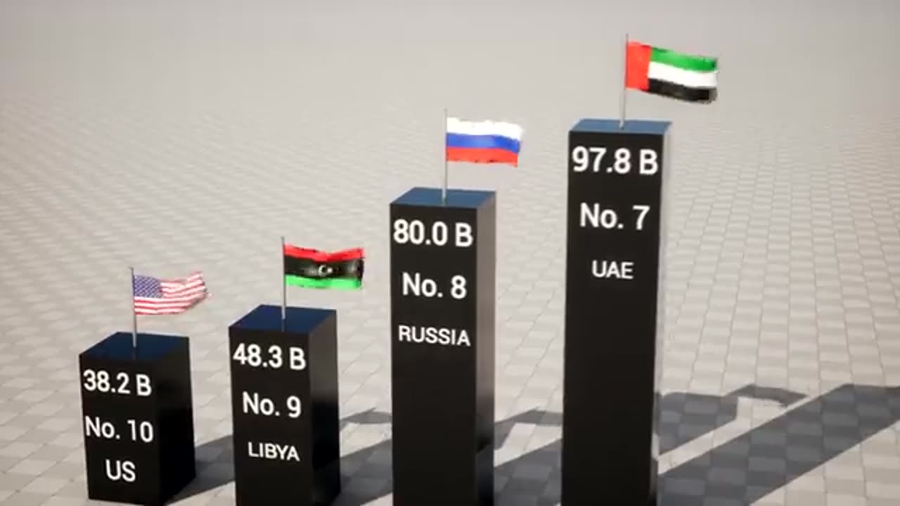 TOP 10 countries with the largest oil reserves