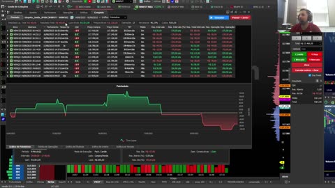 RESUMO SEMANAL - LOSS R$69,00