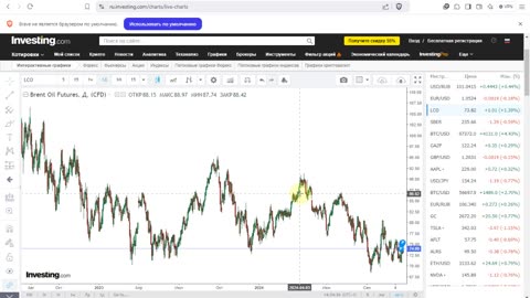 Итоги недели 21.11.2024. Предел эскалации. Курс доллара и нефть