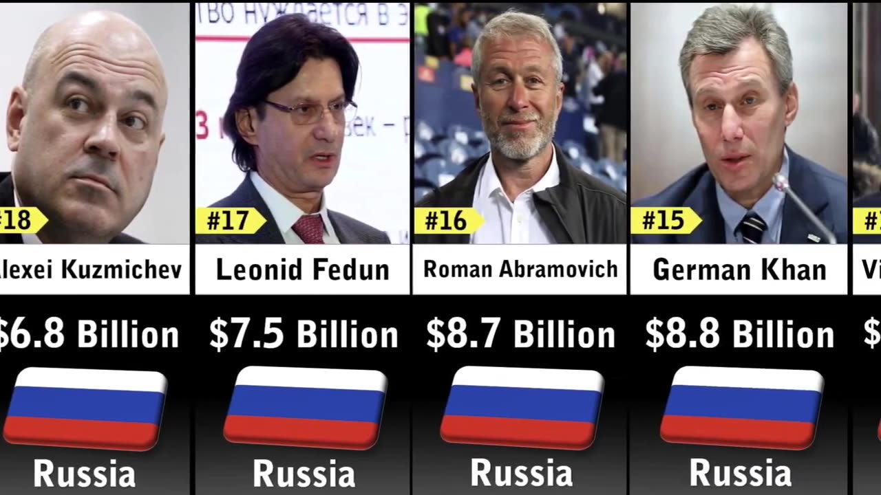 Reichste Personen in Russland 2023