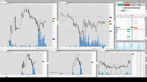 Day Trading 2022/09/02 Friday Morning