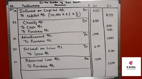 Recording of Transactions (Master Sum 1-Journals-Part 2)