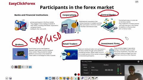 Who are the Participants in Forex Market