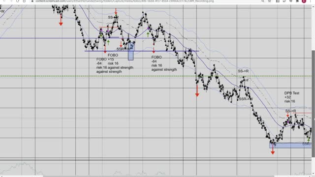 Momentum Trading ES CL GC 10/25/2021