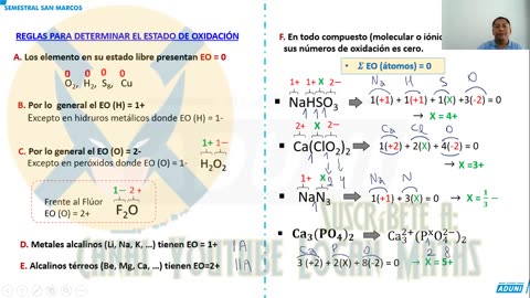 SEMESTRAL ADUNI 2023 | Semana 05 | Aritmética | Trigonometría | Química