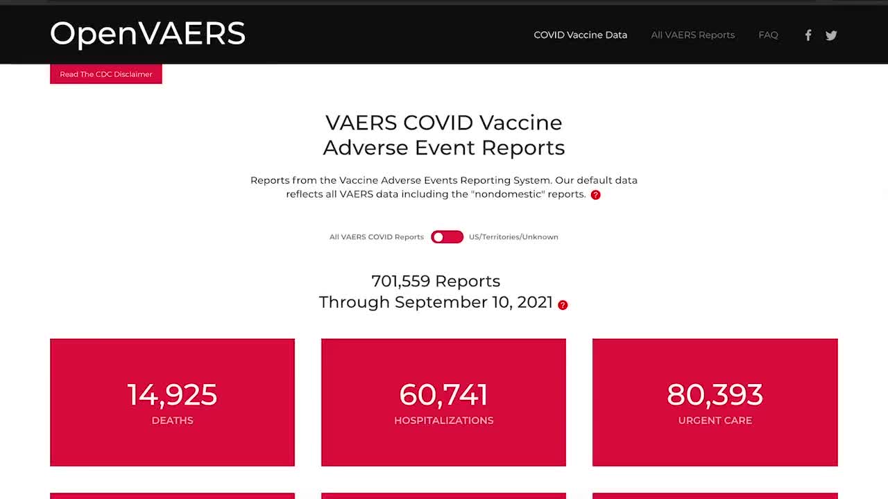 New VAERS numbers are out. 701,559 Adverse Events