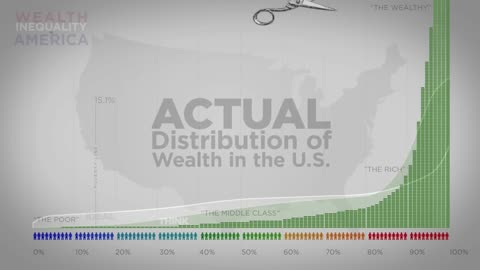 Wealth Inequality In America