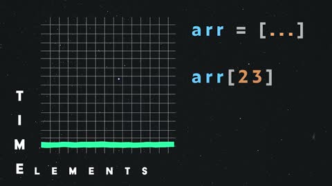 Big-O Notation in 100 Seconds