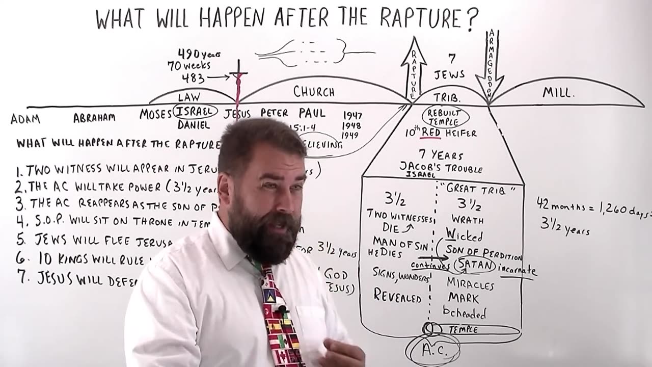 What Will Happen After The Rapture