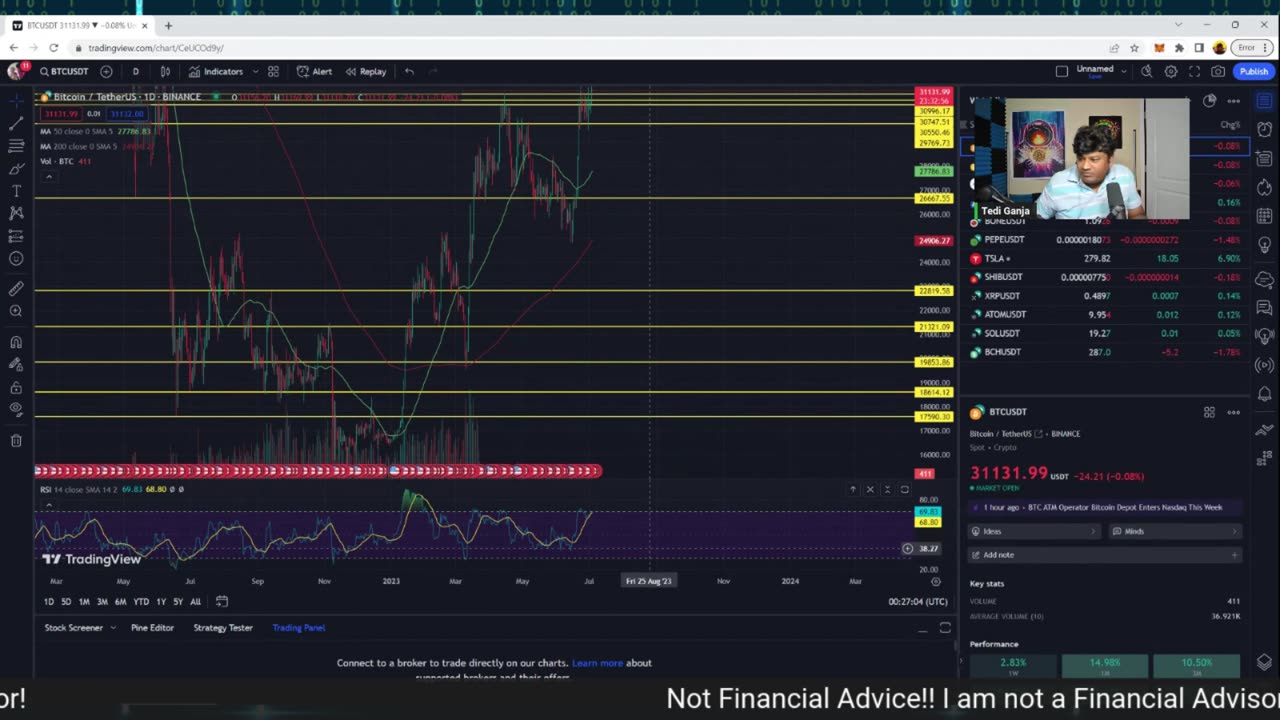 Bitcoins Next Move! #pepe #btc #eth