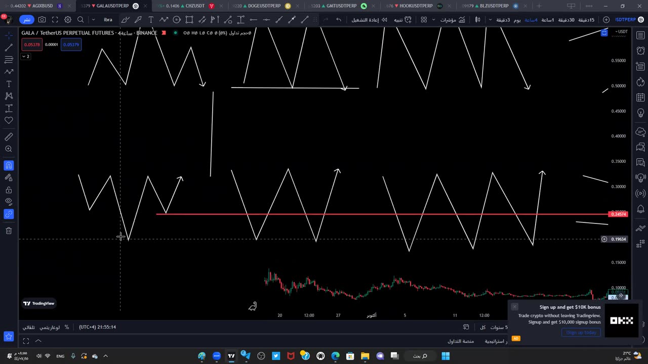 المحاضرة الرابعة شرح الدايفرجن و النماذج الفنية