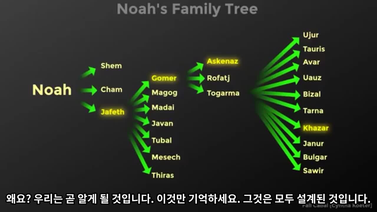 20220214_[펌] [진실가수제노TV] 카발의 몰락 속편 파트1 (카발의 역사 예수회와 기사단)