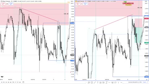 Simple Futures Scalping | Gold +60 Ticks | 12092024