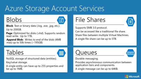 Azure Storage