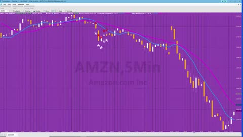 TradeStation EasyLanguage quick-tip 65 | Number of bars after cross