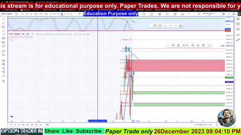 Nifty Bank Levels Predictions for 27-12-2023