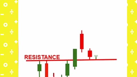 Breakout trading strategy