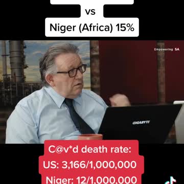 US 80% Vaccinated Vs Niger 15%