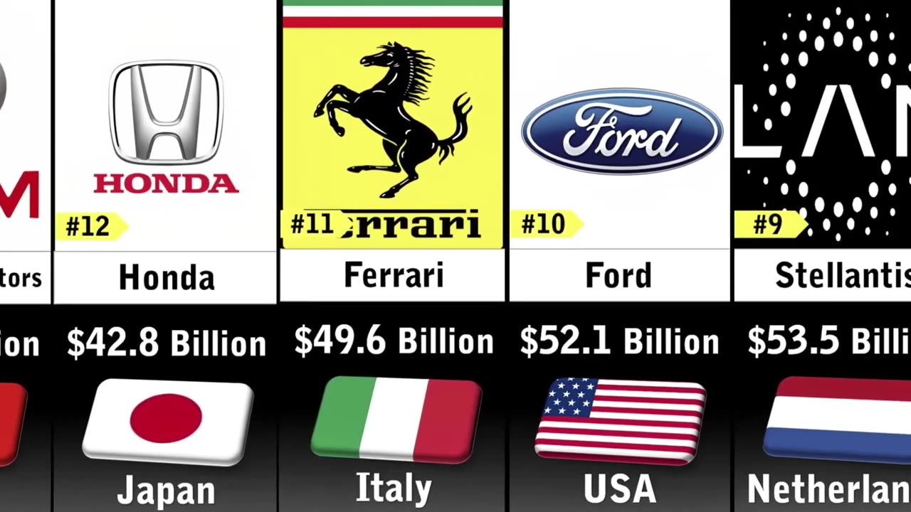 Richest Car Companies 2023 _Richest car Companies in the world