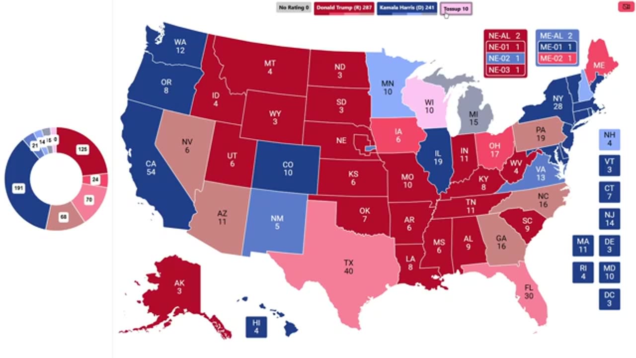 2024 Presidential Map Revealed! 60 Million Votes Counted – LIVE Election Update