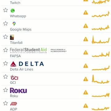 🚨Sites And Apps Glitching Across Globe🌐Downdetector!