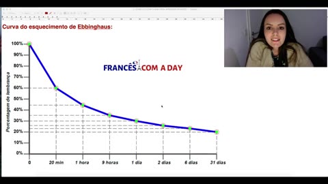 Francês