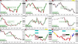 Ninja Trader 8 Advanced Automated Trading Software E-mini S&P 500 ,NQ , CL, YM,30Year Bonds
