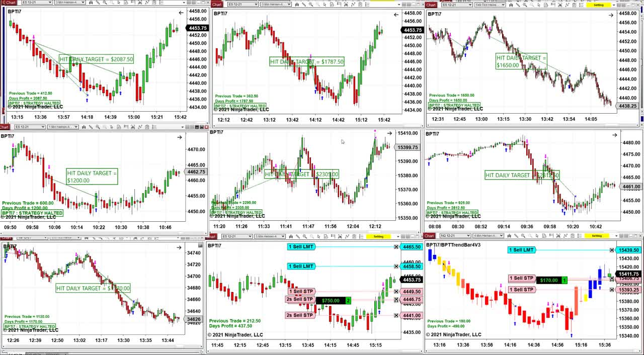 Ninja Trader 8 Advanced Automated Trading Software E-mini S&P 500 ,NQ , CL, YM,30Year Bonds